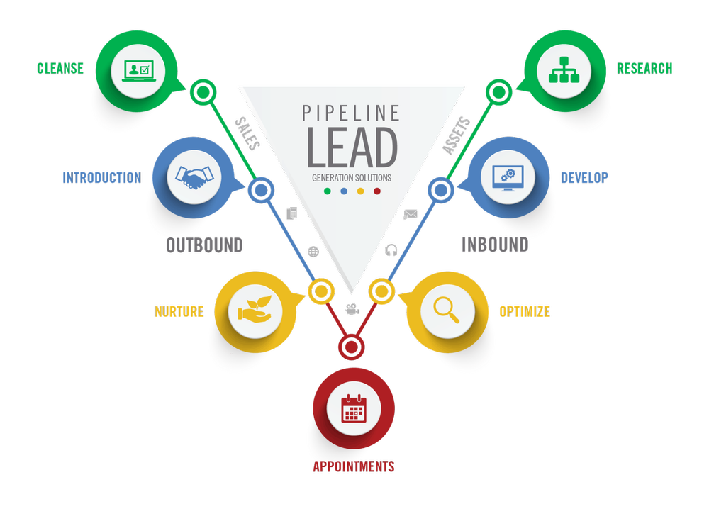 Turbocharge Your Business with Unlimited Leads